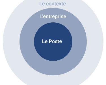 Les types de questions en entretien