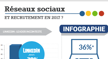 recrutement réseaux sociaux infographie recrutement réseaux sociaux infographie
