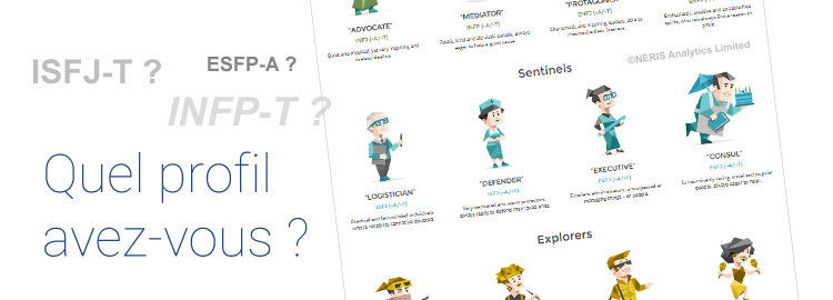 Test des 16 personnalités