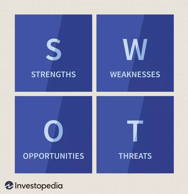 swot